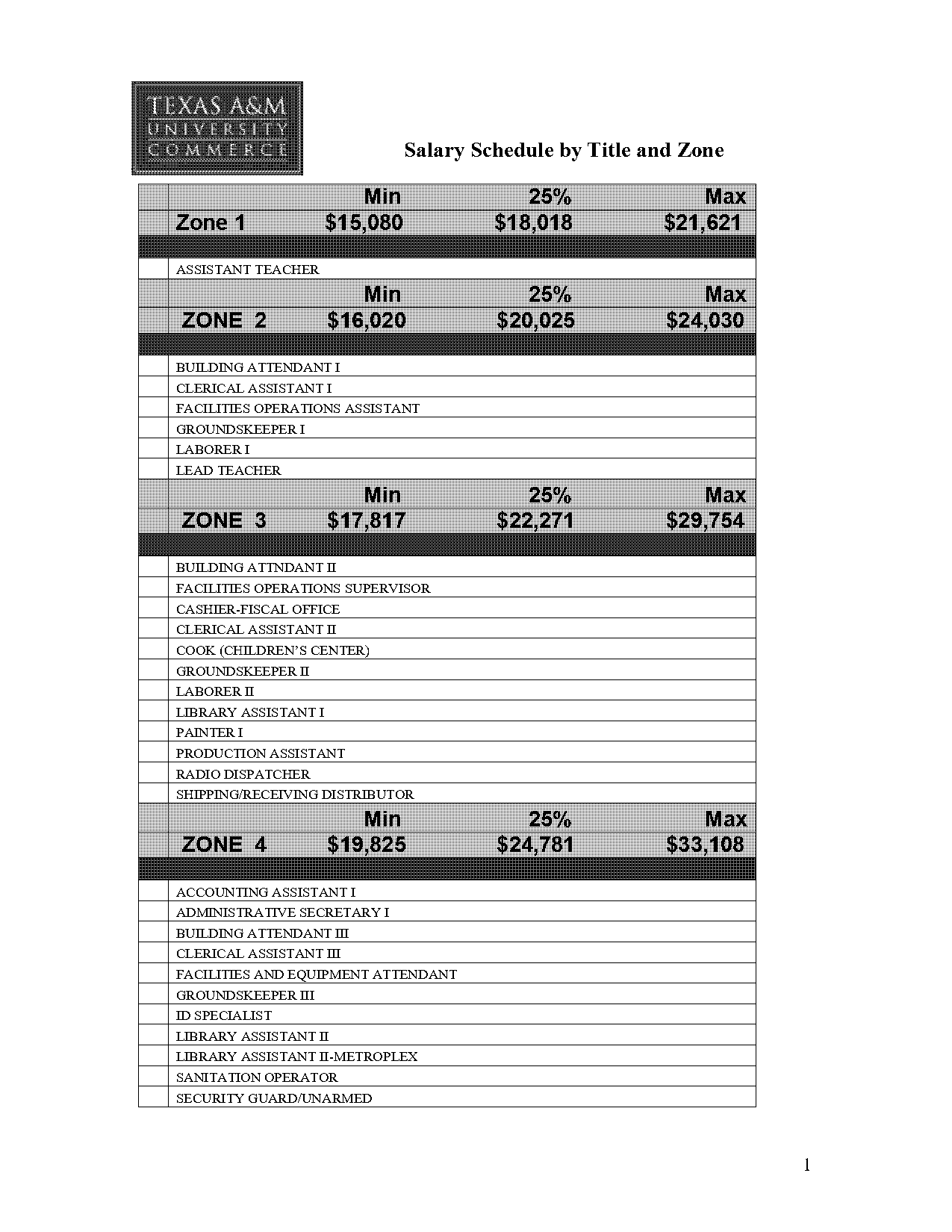 shipping and receiving manager salary